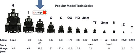 lionel o gauge scale|lionel train sizes chart.